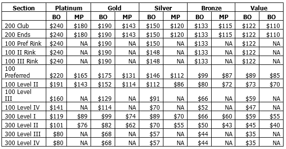 sabres ticket prices